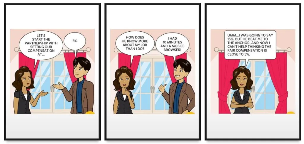 Cognitive biases in Marketing