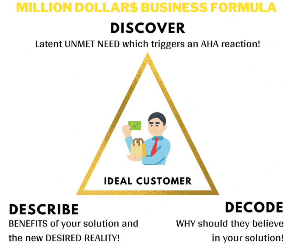 How to Make a Million Dollar Brand Formula