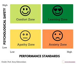 Psychological Safety Matrix