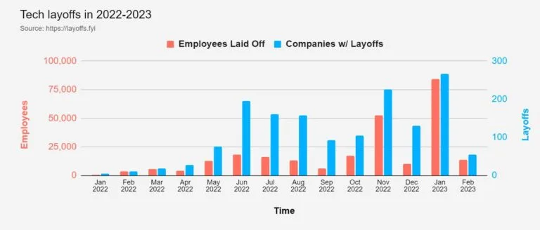 Tech-Layoffs-fyi-data-us
