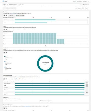 Unlocking the Secrets of Facebook Ads Library : Complete Guide
