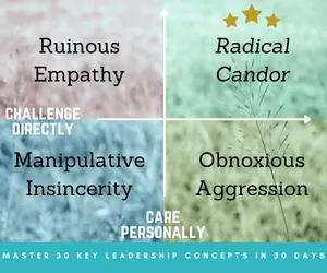 Radical Candor Framework