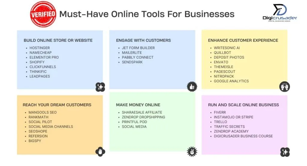 35-BEST-ONLINE-TOOLS-FOR-BUSINESSES-LIST
