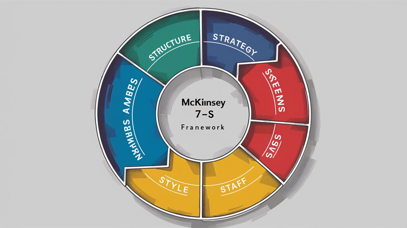 McKinsey 7-S Framework