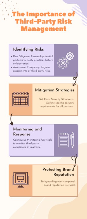 third party risk management