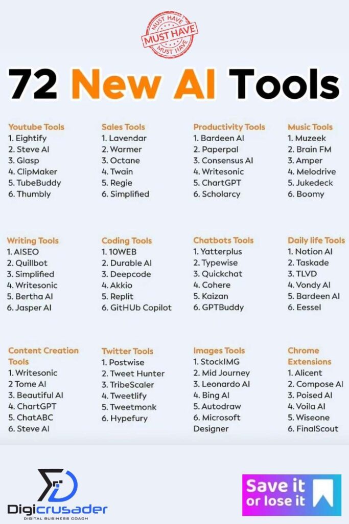 72 new ai tools infographic