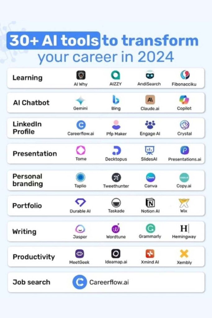 ai-tools-to-transform-career