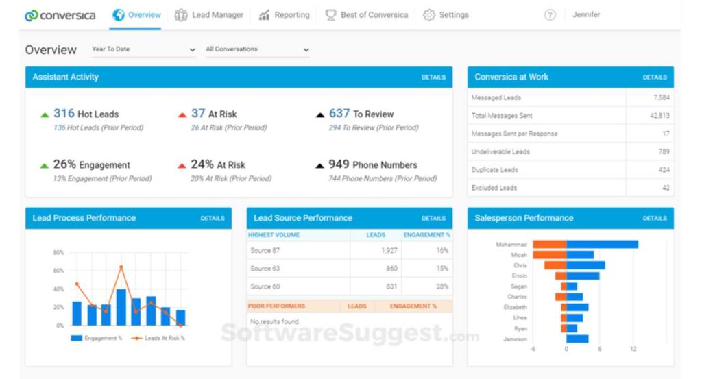 conversica ai sales tool