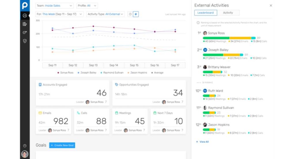 people ai sales tool