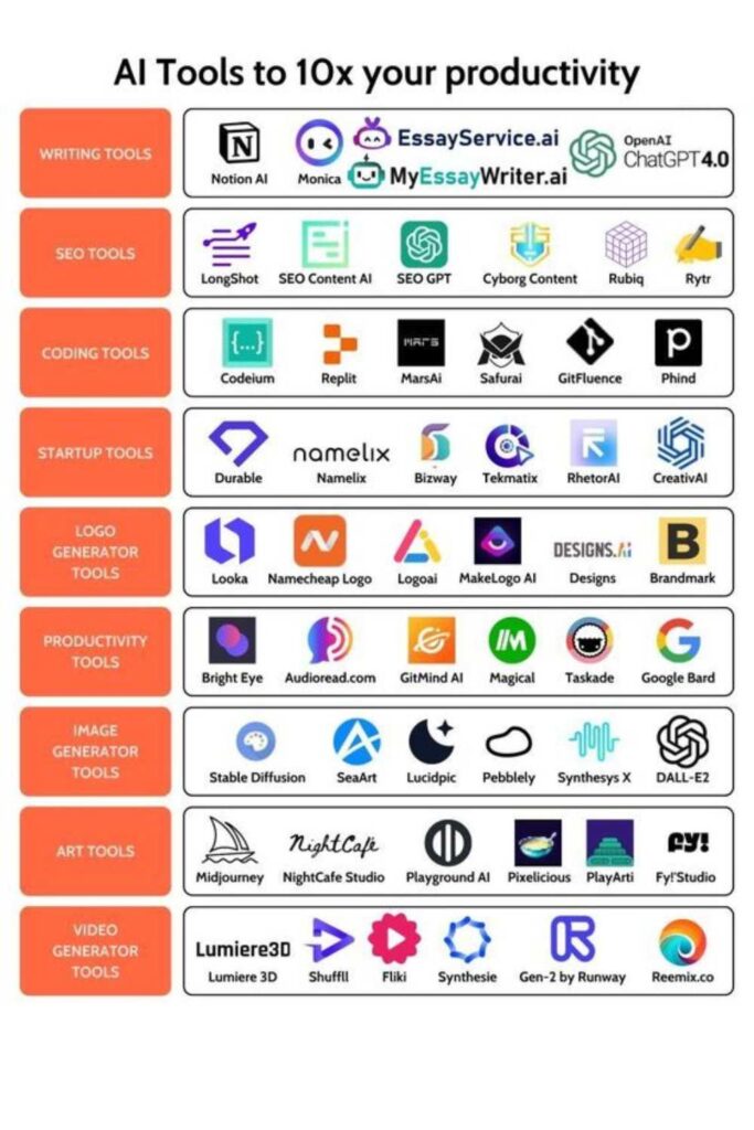 best ai tools to 10x productivity