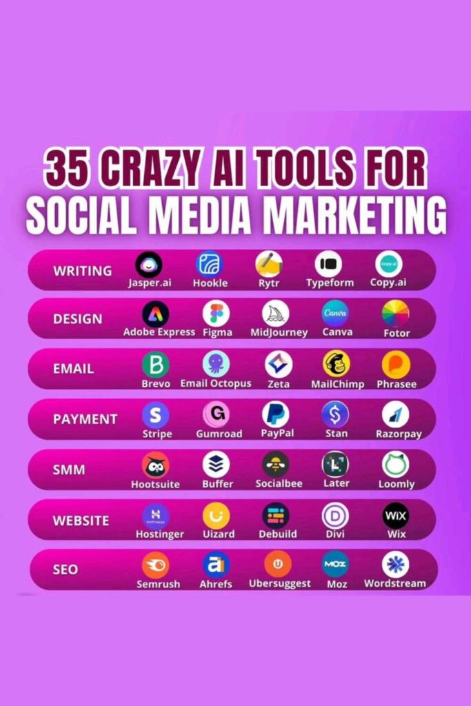 crazy ai tools for social media marketing