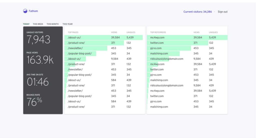 Fathom podcast analytics platform for tracking listener engagement and performance insights