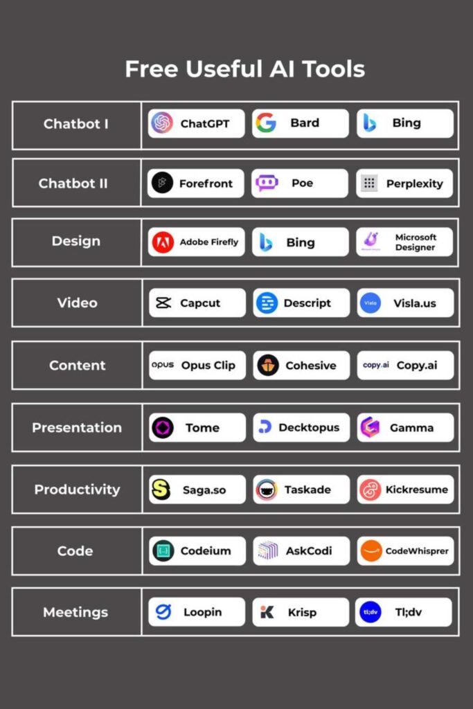 free useful ai tools