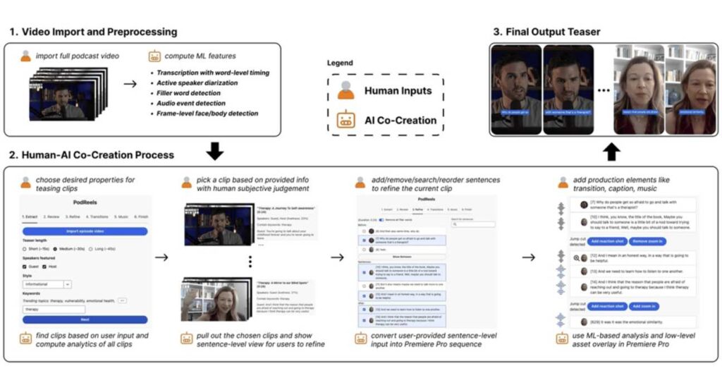 Podreel podcast branding and episode enhancement tool for creating polished productions