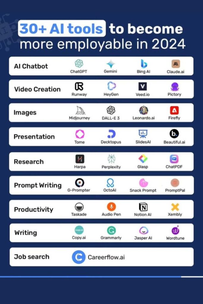 top ai tools to be more employable