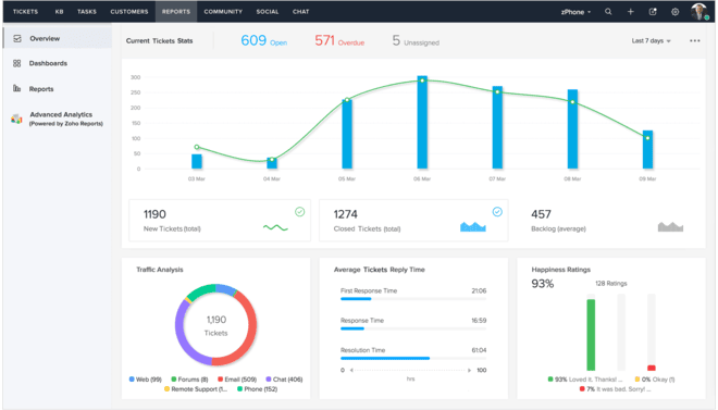 Zoho Desk AI