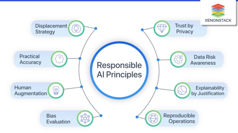 AI Ethics and Governance: 10 Steps for Responsible AI Implementation