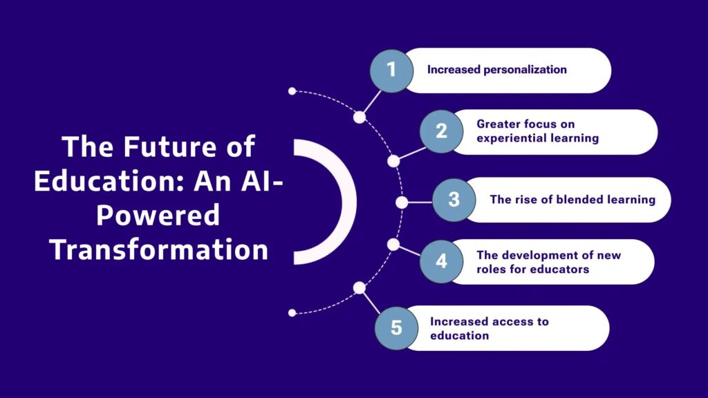ai in education