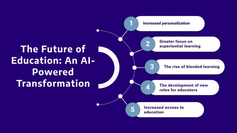 AI in EdTech: 15 Ways Artificial Intelligence is Transforming Education