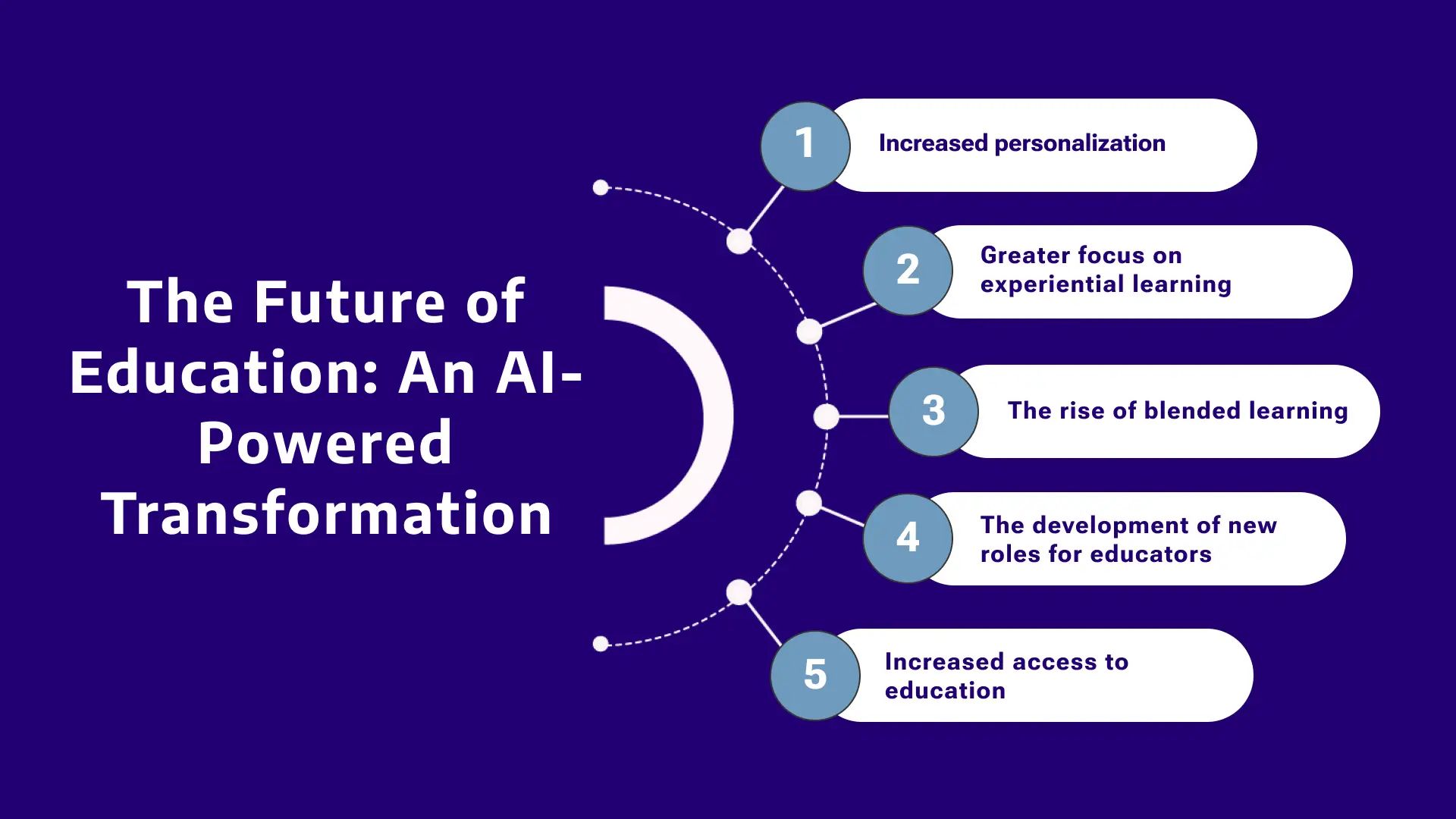 AI in EdTech: 15 Ways Artificial Intelligence is Transforming Education