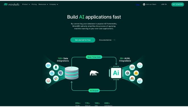 MindsDB Tagline – The AI Data Automation Solution