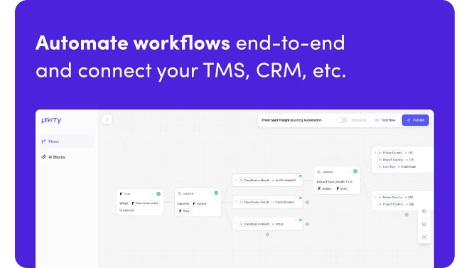 Tool – Levity AI Tagline – AI-Powered Workflow Automation & Task Management