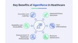 GOC-Inner-Image-2-How-Agentforce-is-Shaping-the-Future-of-Healthcare (1)
