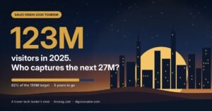 Saudi Vision 2030 Tourism: What 123 Million Visitors Tell Us About What Comes Next
